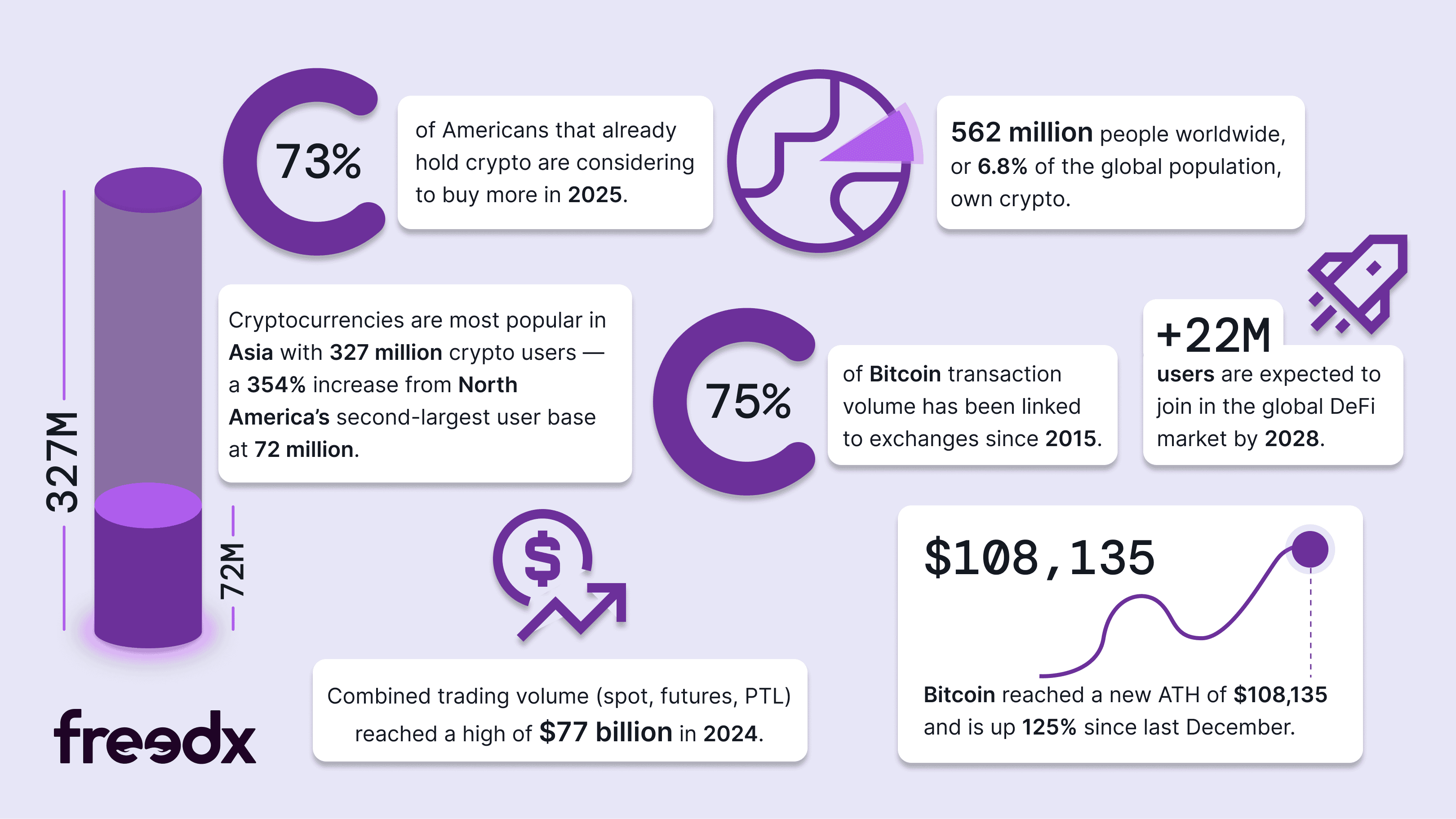 2024 Crypto Highlights